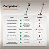 Picture of UWANT CORDLESS STICK VACUUM CLEANER D600 (HOT AIR WET & DRY) BLACK